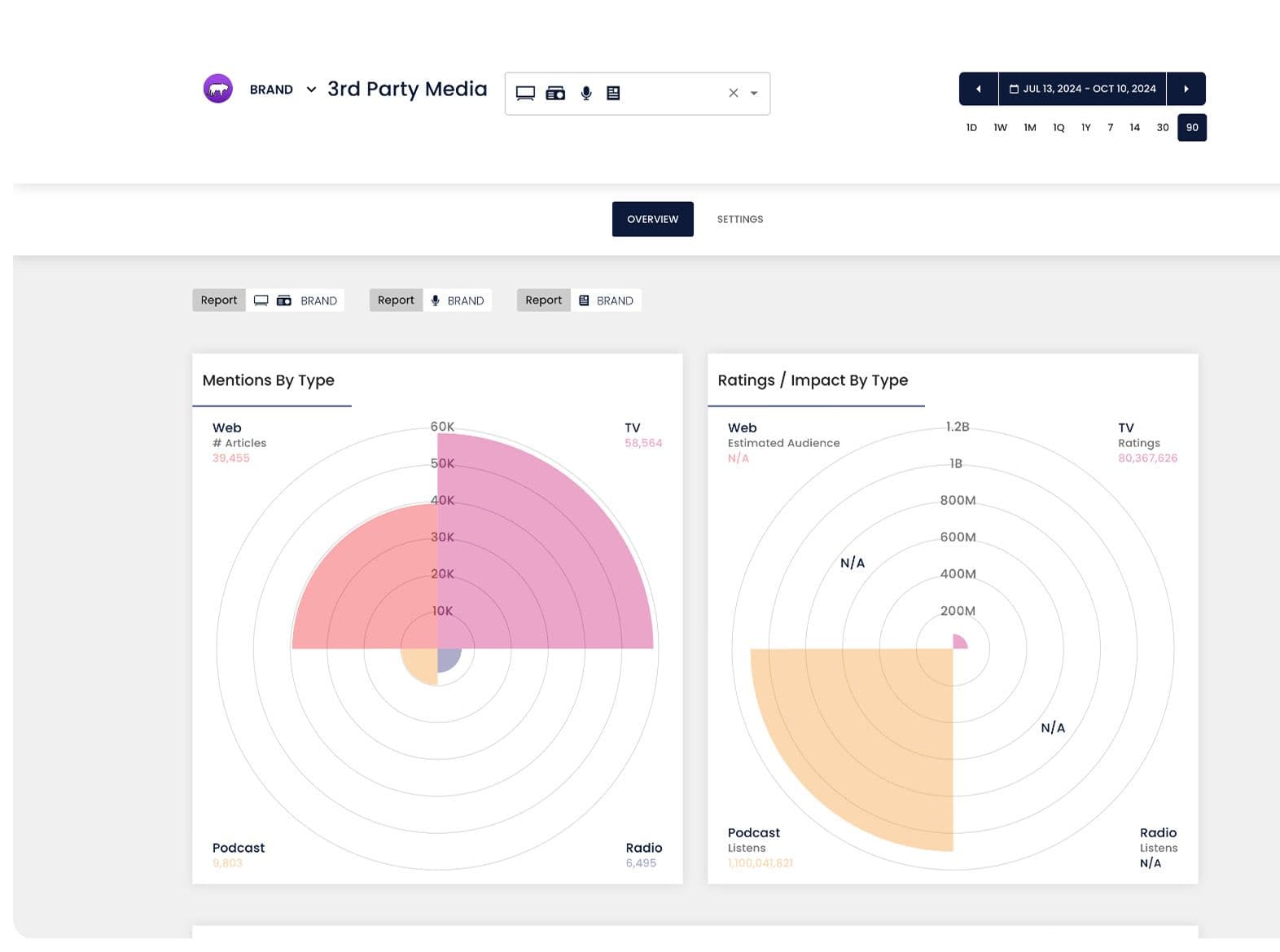Alembic secure enterprise-grade solution